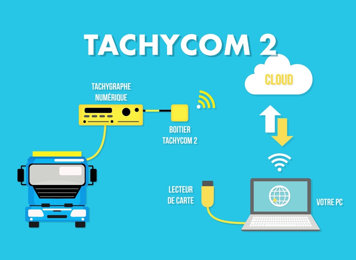 Le contrat d’externalisation Tachycom 2 simplifie la gestion des données sociales tachygraphes