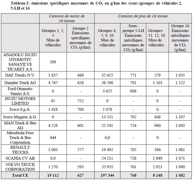 ©Commission européenne