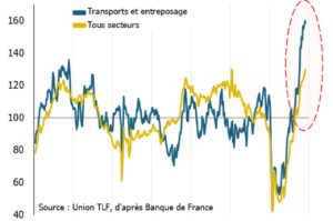 TRM : l’Union TLF appelle à des actions de soutien immédiates