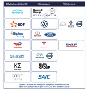 De nombreux partenariats avec les constructeurs voient le jour. © Colombus