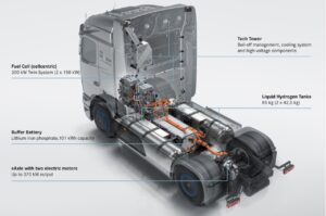 Hydrogène : 100 unités du NextGenH2 Truck produites par Daimler en 2026